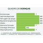 Kit 2 Semente Sorgo Boliviano Gigante Agri002e 1kg